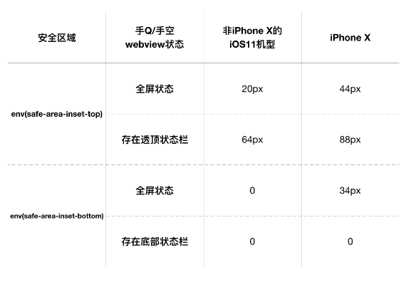 iPhone X 适配方案及html5调试技巧